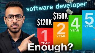 My 5 years of software dev income..