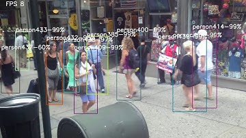 people tracking realtime by yolov3