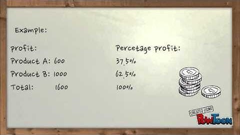 BCG(BostonConsultingGroup) Matrix, How to Make It