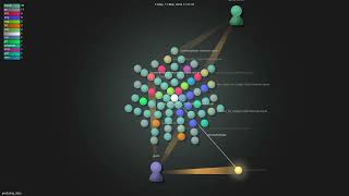groda/big_data - Gource visualisation