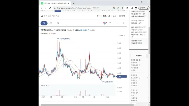 003480한진중공업홀딩스 주가 전망 및 차트 분석