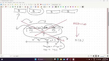 Square Root Decomposition Part-1(buckets) by Tia Shi Wei