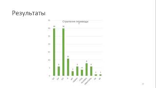 Конференция «Проблемы языка-2021»: 3 день (27 марта), секция А, окончание