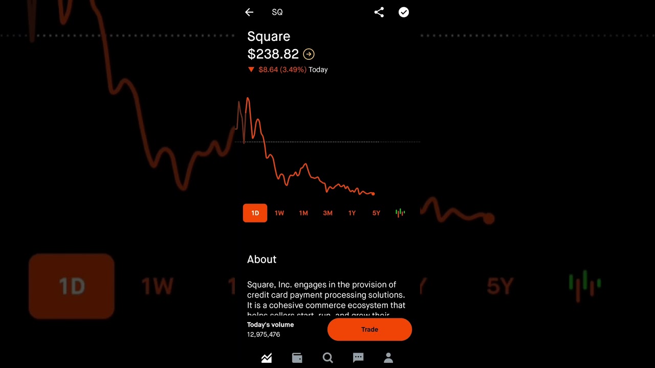 Square Stock   Robinhood