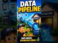 Data Pipeline Explained Using Water Pipes 🚰 #shorts