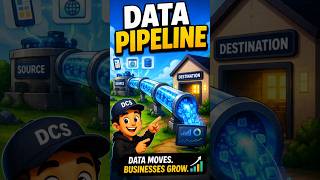 Data Pipeline Explained Using Water Pipes 🚰 #shorts
