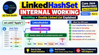 LinkedHashSet Internal Working in Java | HashMap + Linked List Explained Guide