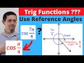 Understanding Reference Angles and Trigonometric Functions
