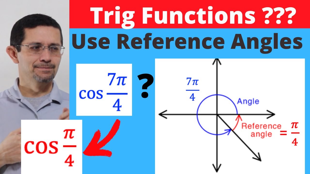 Use Reference Angles to Evaluate Trig Functions - SuperMath4U - YouTube