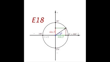 Element 18. Sine and Cosine | Elements in Geometry for Olympiads