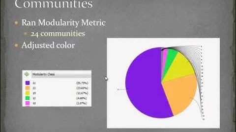 Marvel Network Analysis