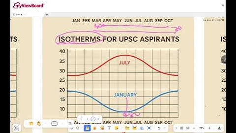 QUICK Revision of isotherms ( UPSC prelims and mains)