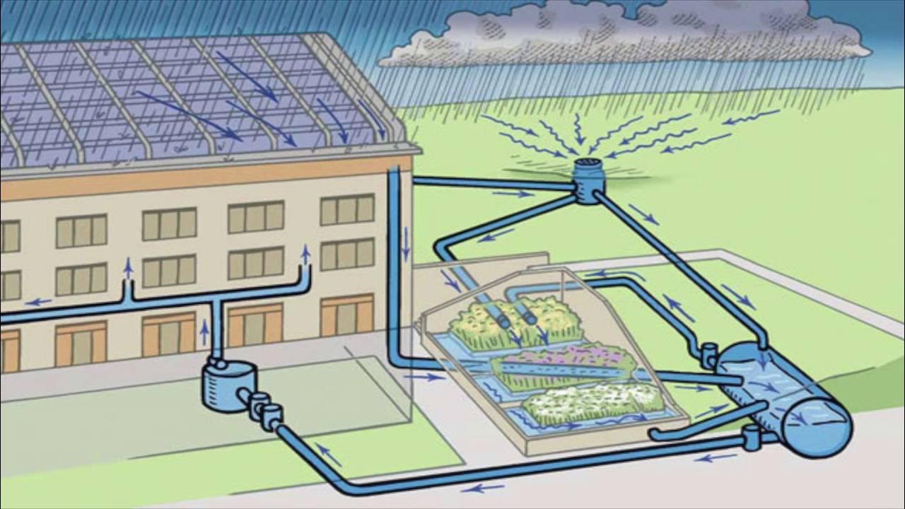 куда уходит вода из системы. схема устройства централизованной канализации здания. септик топас отвод воды. схема установки дренажного фильтрационного колодца. схема монтажа дренажного колодца.