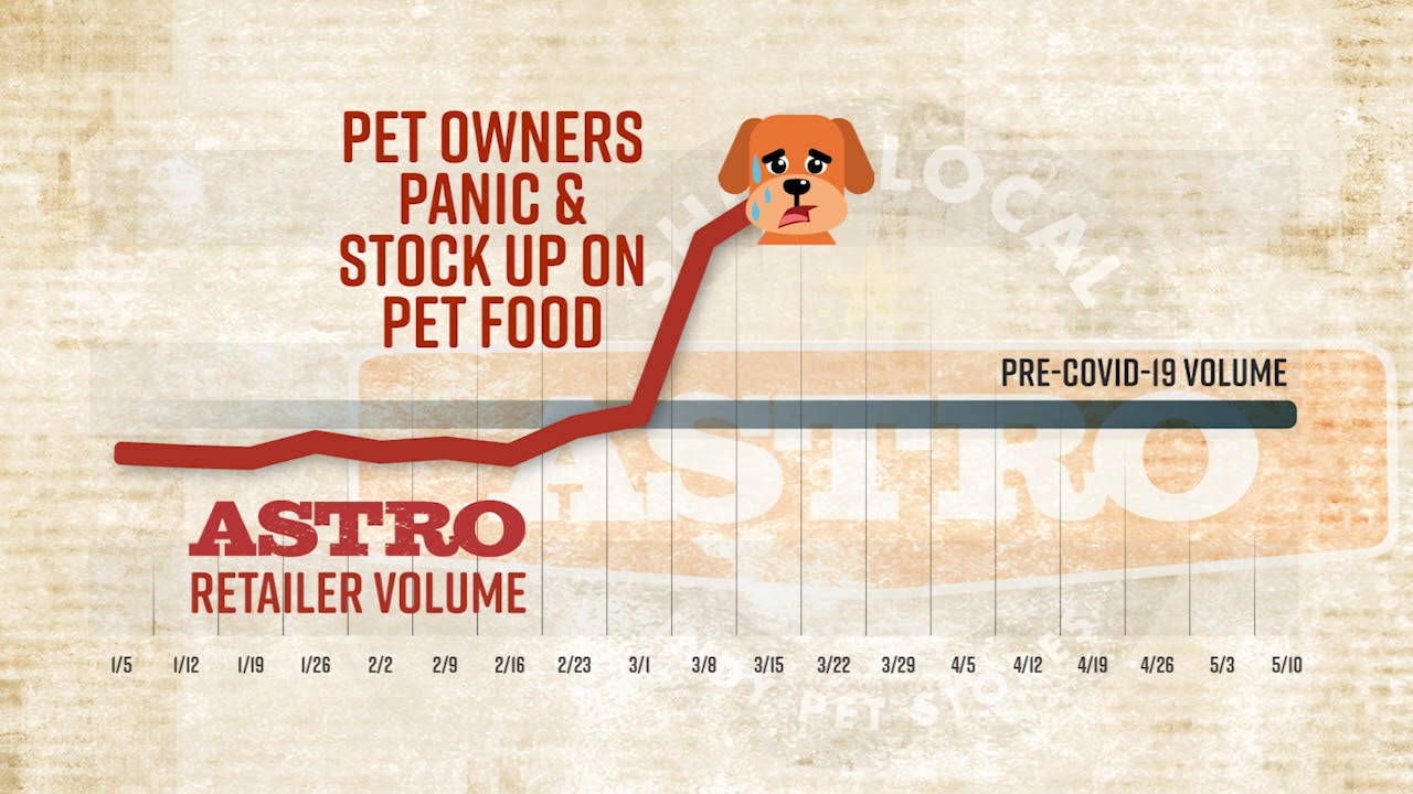 Astro Retailer COVID 19 Sales Volume