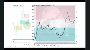 ICT Forex & Futures Market Review October 3, 2025