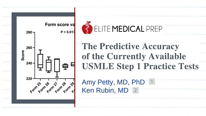 The Predictive Accuracy of NBME Forms 25-30, UWSA-1, & UWSA-2