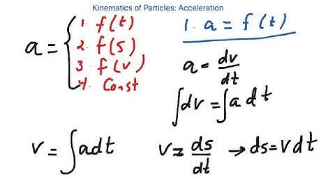 Acceleration as a function of time