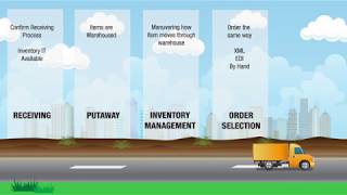 First Logistics - Process Animation