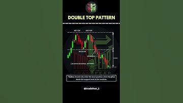 Double top pattern│#technicalanalysis #trading #shorts