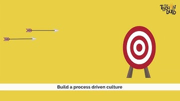 People driven vs System Driven Organisation  | Importance of Processes | What are Processes?