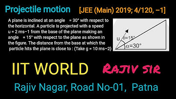 A plane is inclined at an angle  = 30° with respect to the horizontal. A particle is projected with