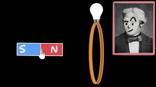 Electromagnetic induction (\& Faraday's experiments) (Hindi) | Physics | Khan Academy