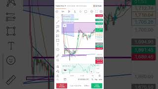 Bitcoin tredar 📊 treding Live crypto Treding 📊