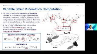 Hamlyn Symposium 2021: A Geometric Variable-strain Approach for Soft Robots Modeling screenshot 5
