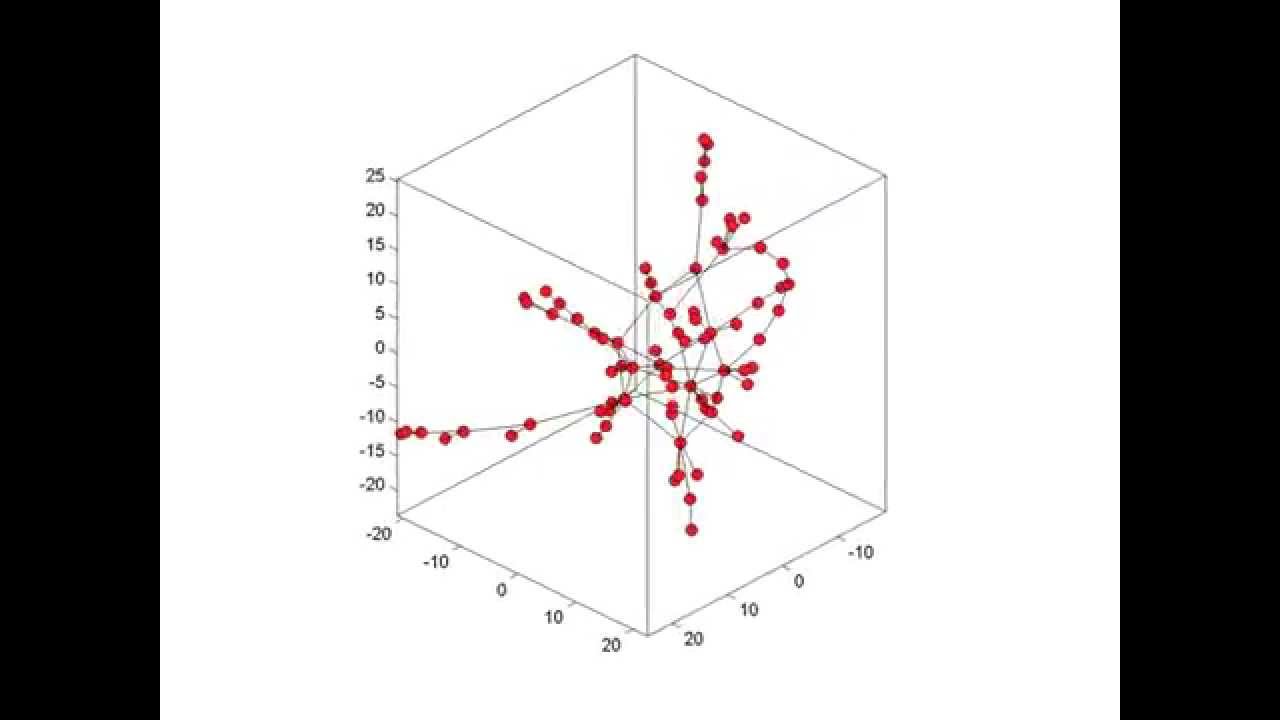 Growing Network by Preferential Attachment