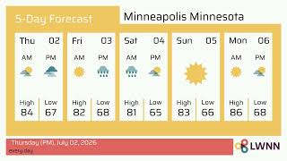 Weather in Minneapolis Minnesota - Thursday, Jul 02, 2026