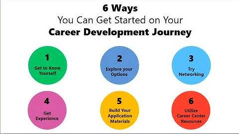 6 Ways  You Can Get Started on Your  Career Development Journey