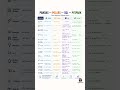 Pandas vs Polars vs SQL vs PySpark | Data Analyst Cheat Sheet