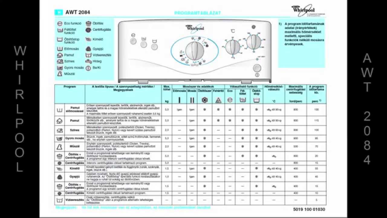 Инструкция whirlpool awt 2084