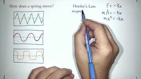 Differential equations; Fall 2021; Lecture 01; An example with springs