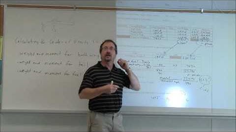 Weighing an Aircraft   Calculating Center of Gravity