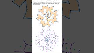 algorithm for the travelling salesman problem applied to the points of the golden angle spiral
