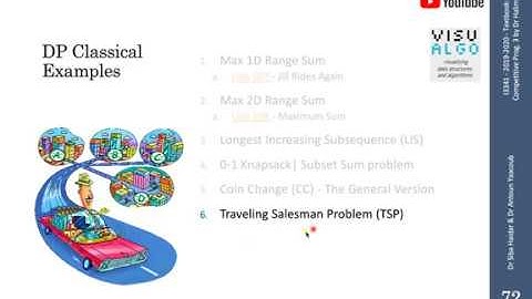 Traveling Salesman Problem (TSP) Dynamic Programming Classical Example