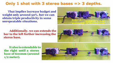 Are asymmetrical three-camera rigs optimal for three-dimensional (s3D) photography ?