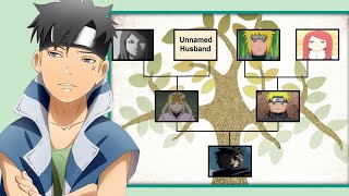 Kawakis Family Tree
