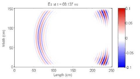 FDTD simulation of the wave incident on a PEC object.