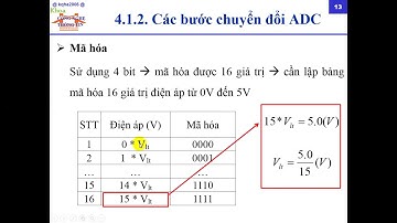 VI ĐIỀU KHIỂN Chương 4: Hoạt động của bộ chuyển đổi ADC