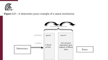 Process Tracing Methodology