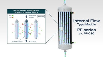 SEPAREL Hollow Fiber Membrane Technology: Internal Flow Module Demo