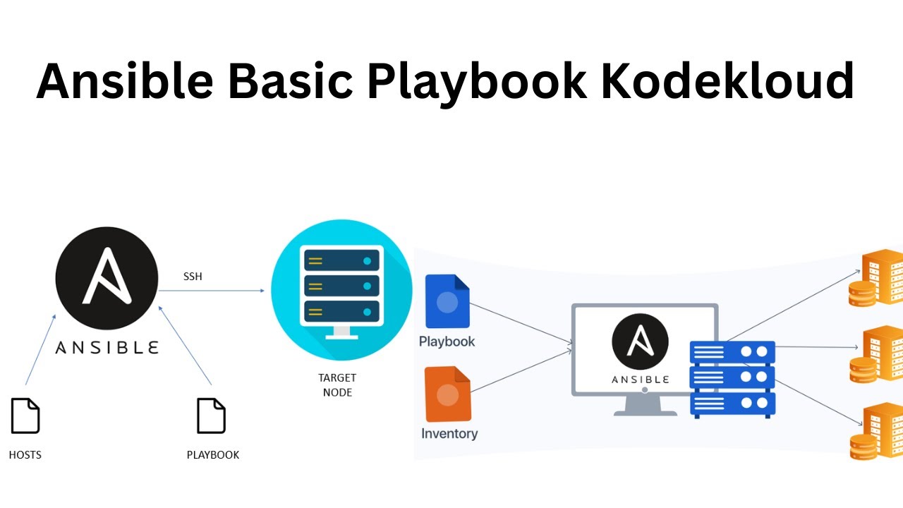 Ansible playbook roles. Ansible playbook roles