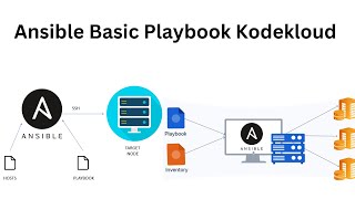 Ansible Basic Playbook Kodekloud