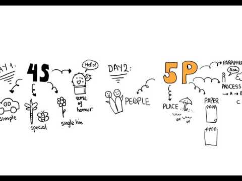 Video Vẽ người đơn giản|| People Doodle||Tự học Sketchnote... - youtube