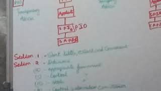 R T I section 1-2