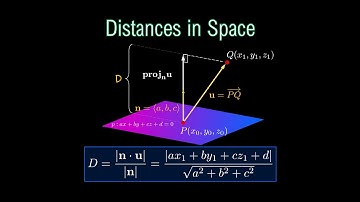 CALCULUS 3 | Distances in Space (Part 1): Distance Between a Plane and a Point (and Parallel Planes)
