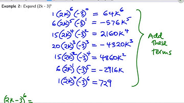 Expanding (a + b)^n using Pascal’s triangle