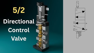 How a 5/2 Directional Control Valve Works (with 3D Animation)